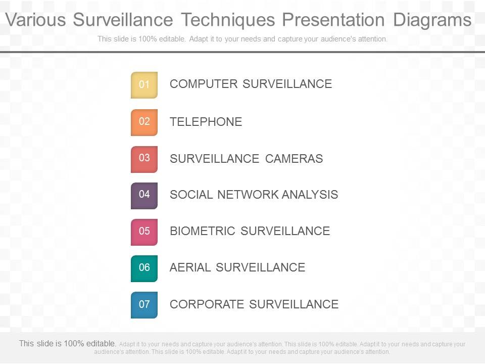 Various_Surveillance_Techniques_Presentation_Diagrams_1.jpg