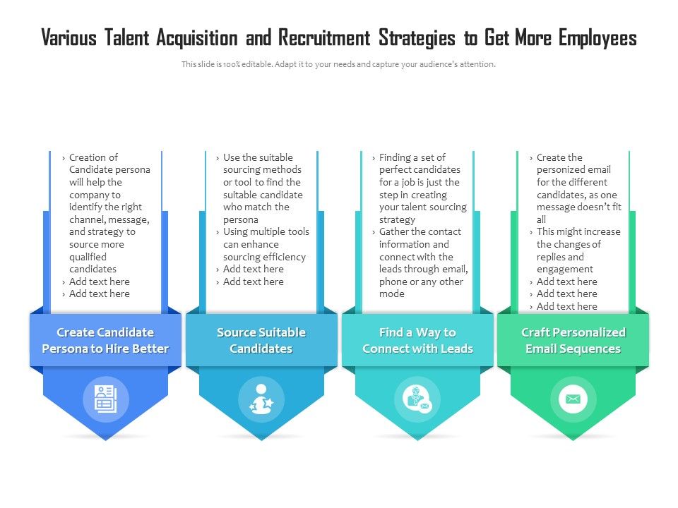 Various_Talent_Acquisition_And_Recruitment_Strategies_To_Get_More_Employees_Ppt_PowerPoint_Presentation_Infographics_Good_PDF_Slide_1.jpg