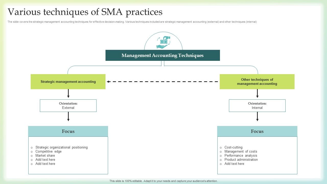 Various_Techniques_Of_SMA_Practices_Slides_PDF_Slide_1.jpg