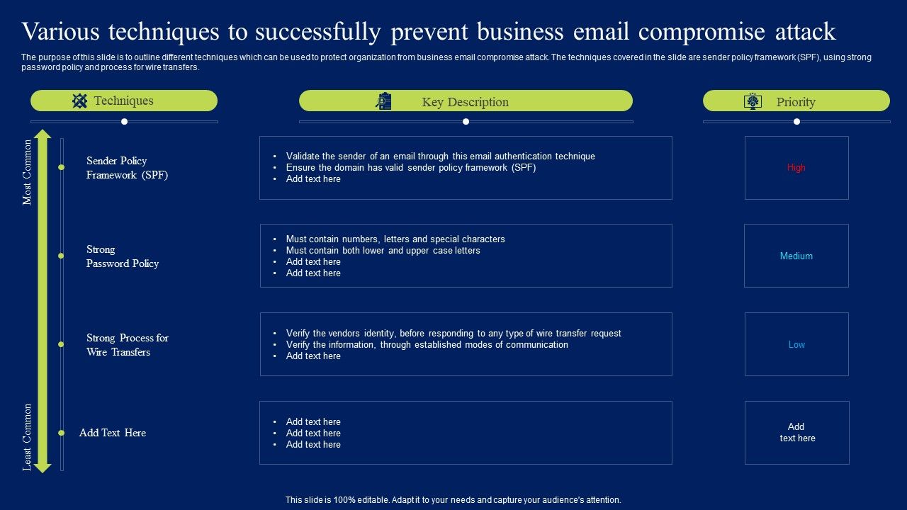 Various_Techniques_To_Successfully_Prevent_Business_Email_Compromise_Attack_Guidelines_PDF_Slide_1.jpg