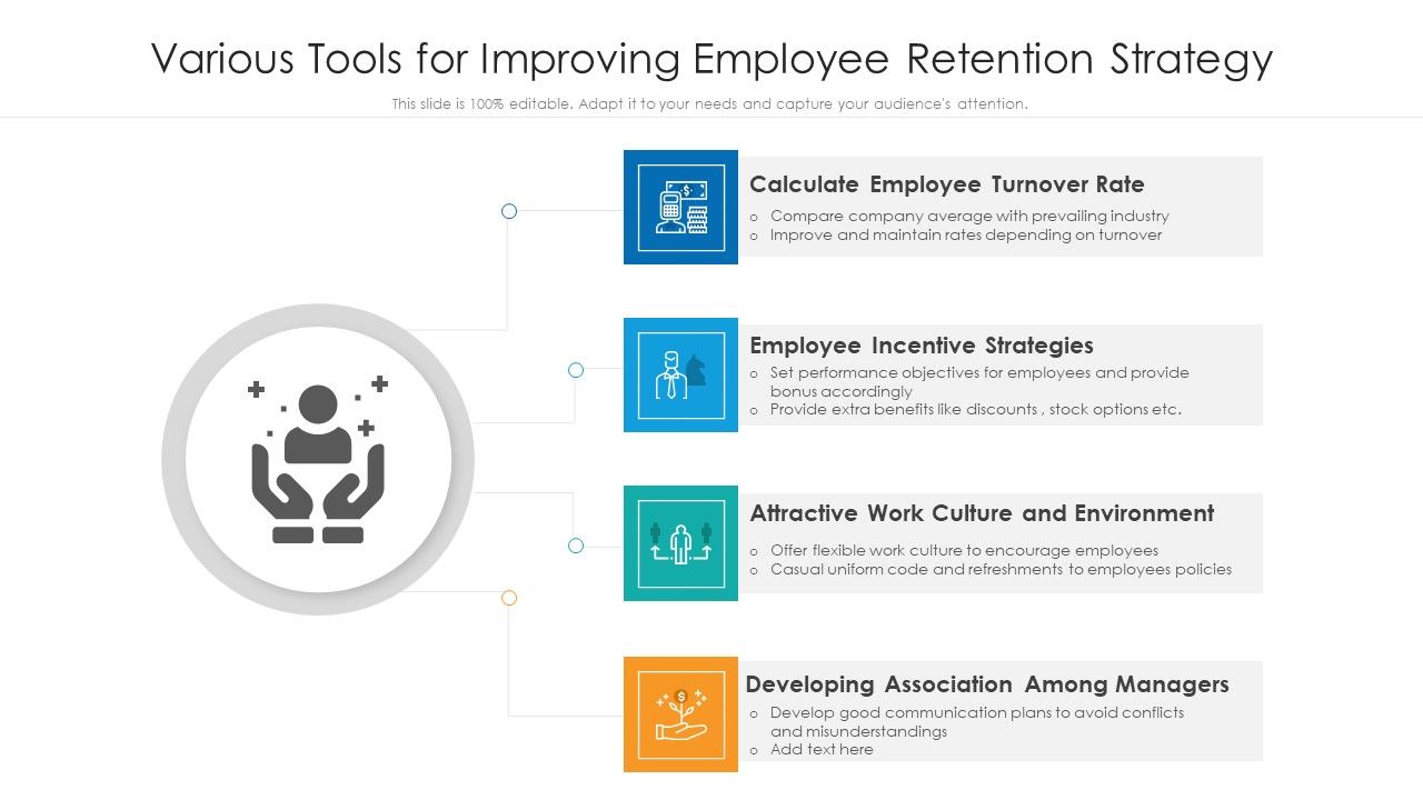 Various_Tools_For_Improving_Employee_Retention_Strategy_Ppt_Themes_PDF_Slide_1.jpg