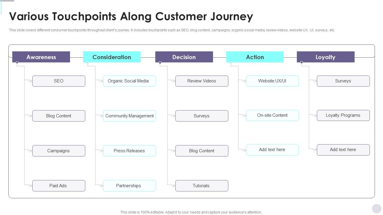 Various_Touchpoints_Along_Customer_Journey_Consumer_Contact_Point_Guide_Themes_PDF_Slide_1.jpg