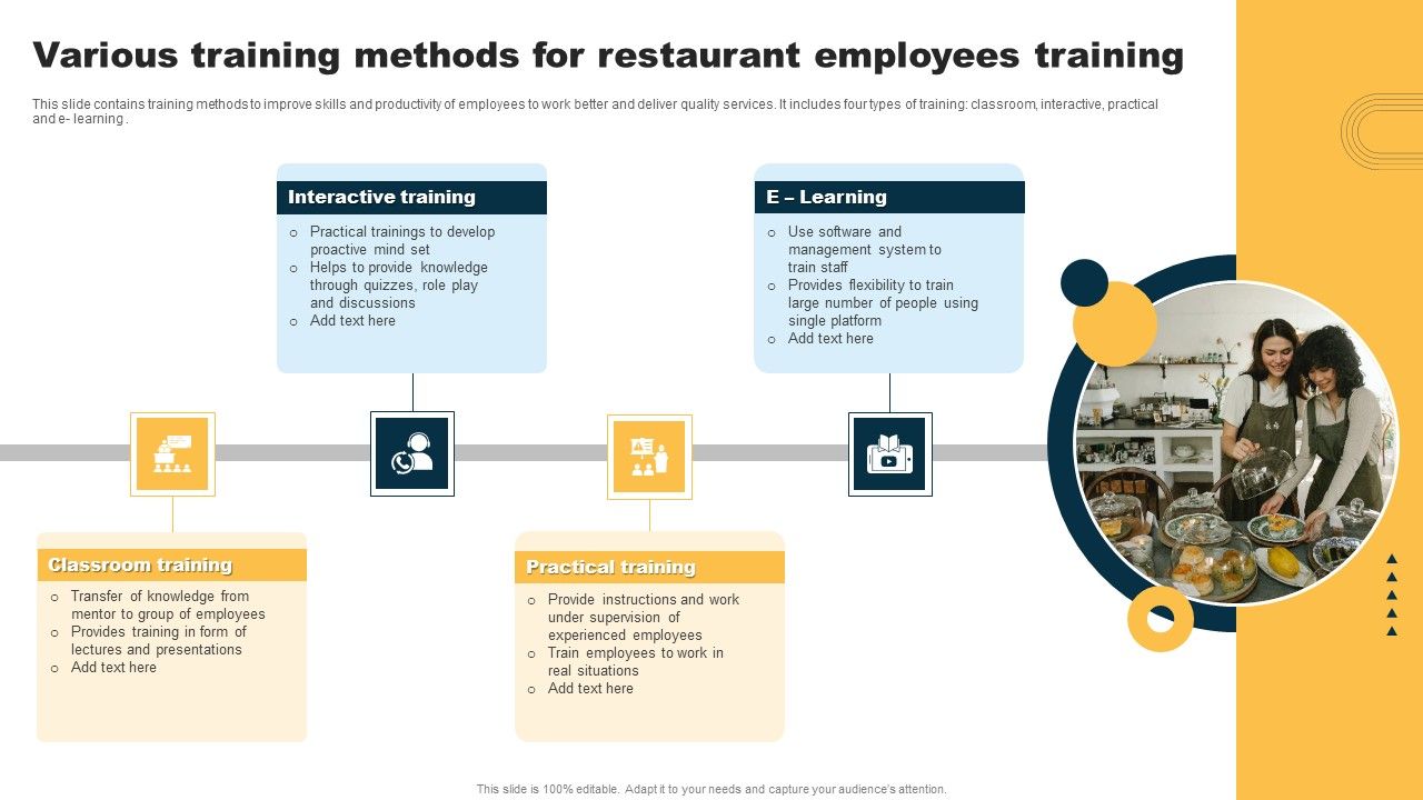 Various_Training_Methods_For_Restaurant_Employees_Training_Portrait_PDF_Slide_1.jpg