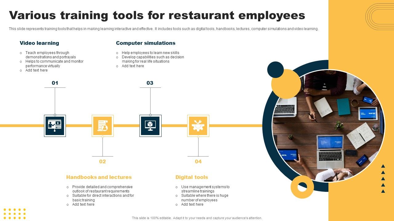 Various_Training_Tools_For_Restaurant_Employees_Information_PDF_Slide_1.jpg