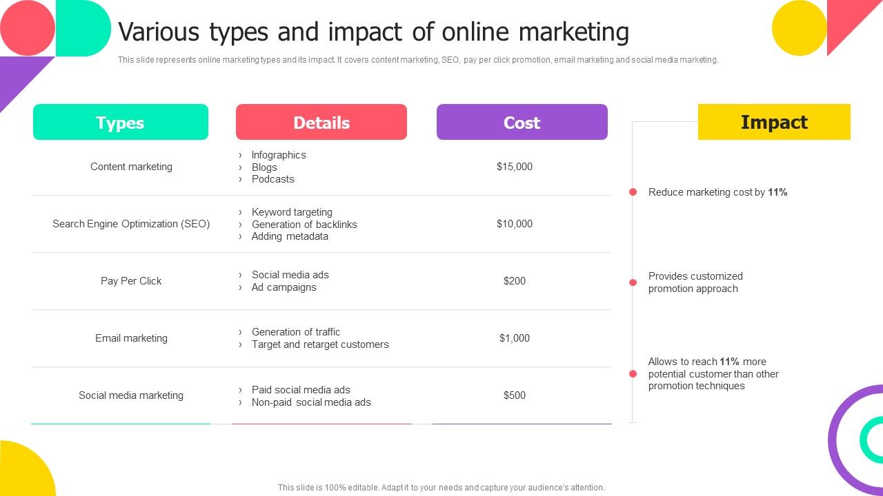 Various_Types_And_Impact_Of_Online_Marketing_Guidelines_PDF_Slide_1.jpg