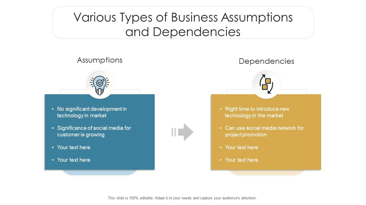 Various_Types_Of_Business_Assumptions_And_Dependencies_Ppt_Model_Slideshow_PDF_Slide_1.jpg