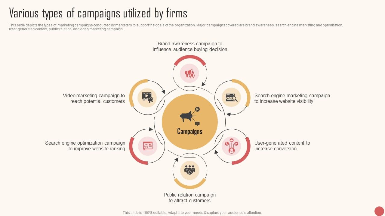 Various_Types_Of_Campaigns_Utilized_By_Firms_Rules_PDF_Slide_1.jpg