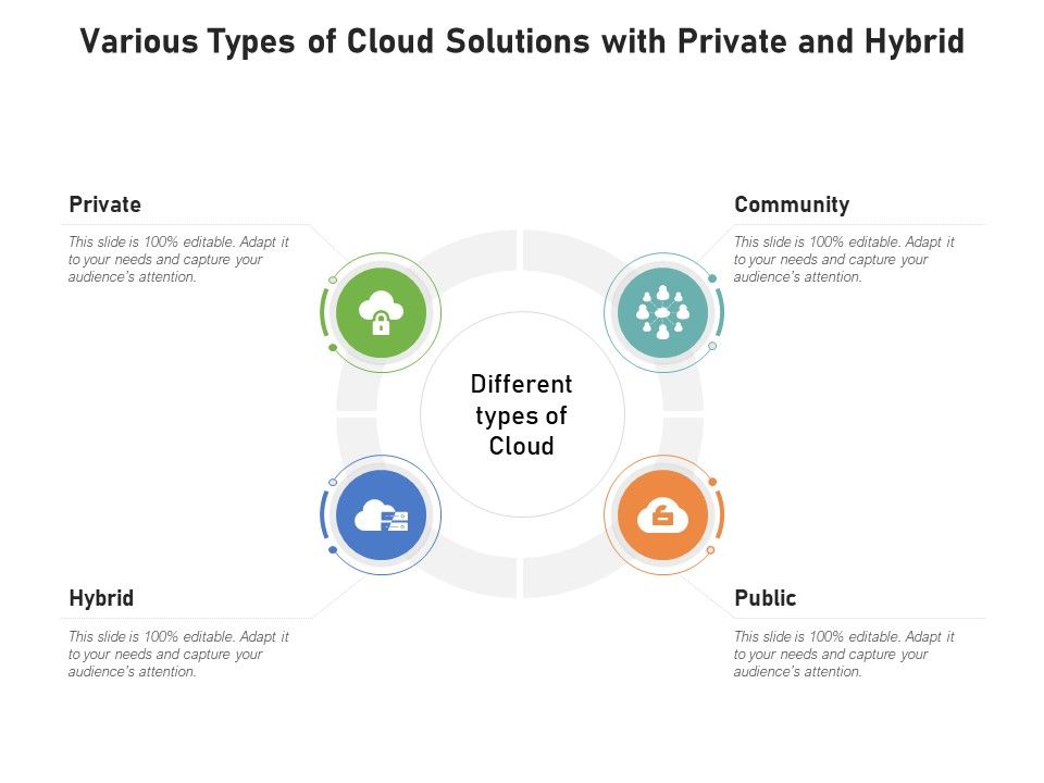 Various_Types_Of_Cloud_Solutions_With_Private_And_Hybrid_Ppt_PowerPoint_Presentation_Summary_Graphics_Template_PDF_Slide_1.jpg