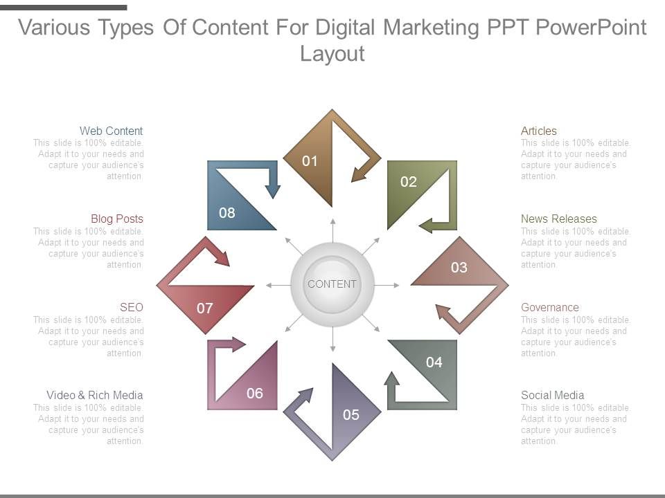 Various_Types_Of_Content_For_Digital_Marketing_Ppt_Powerpoint_Layout_1.jpg