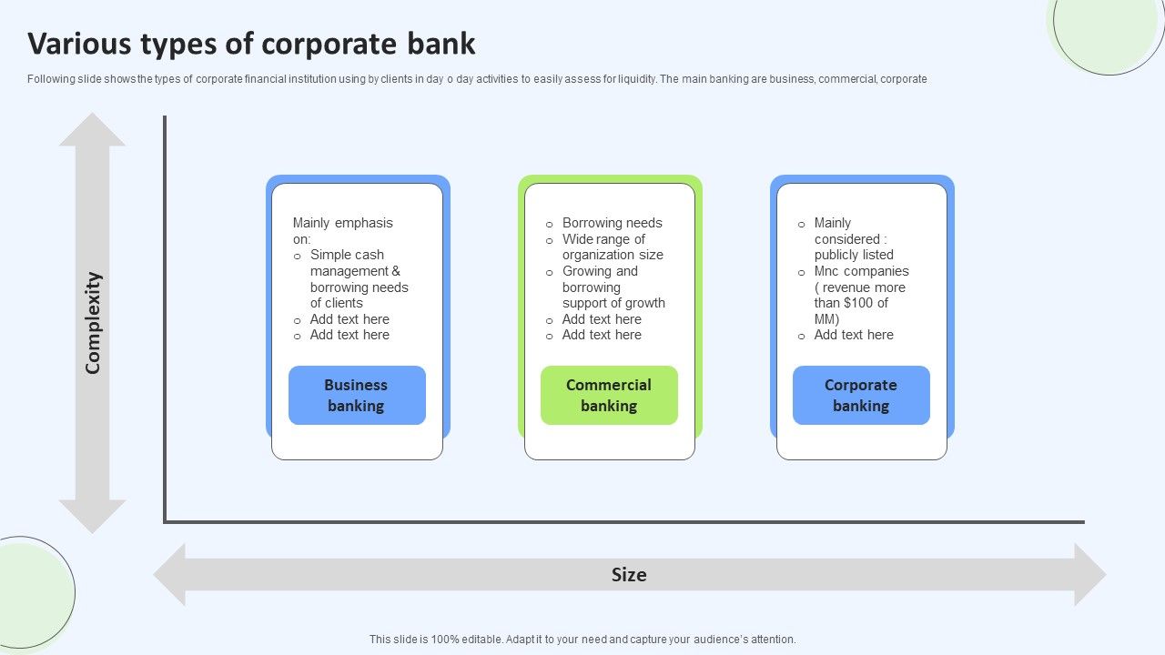 Various_Types_Of_Corporate_Bank_Structure_PDF_Slide_1.jpg