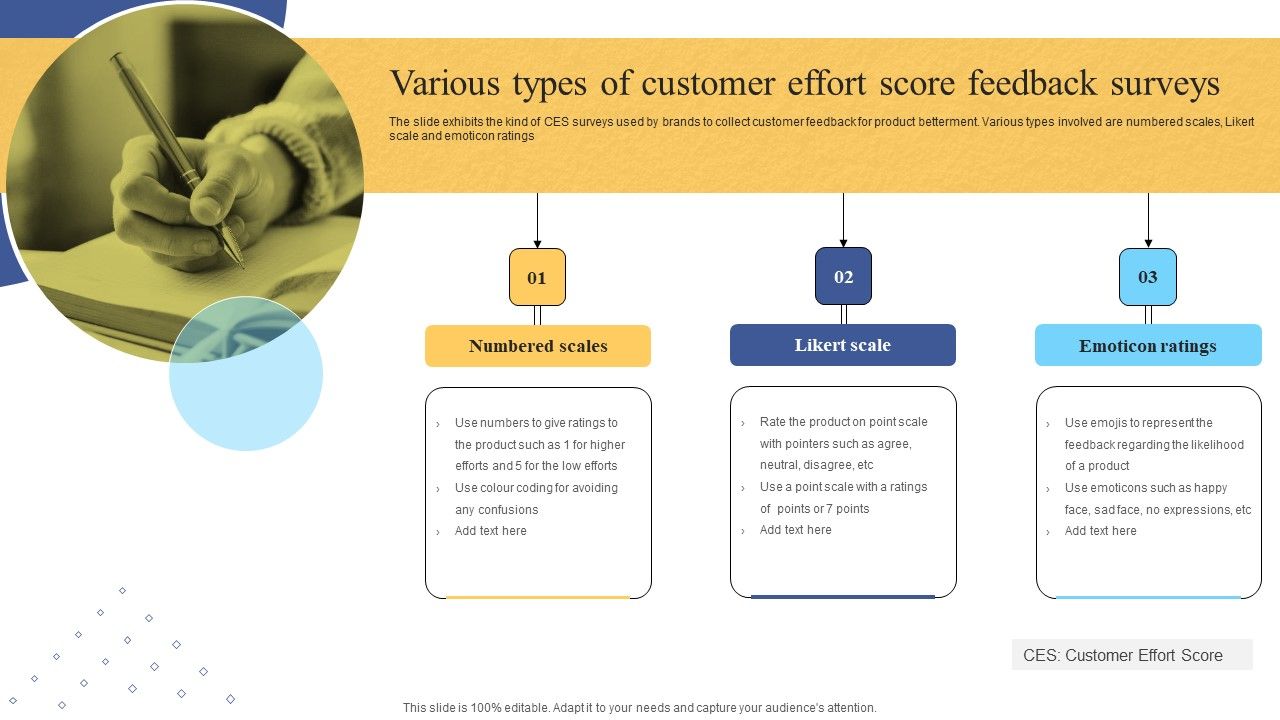 Various_Types_Of_Customer_Effort_Score_Feedback_Surveys_Ppt_Summary_Mockup_PDF_Slide_1.jpg