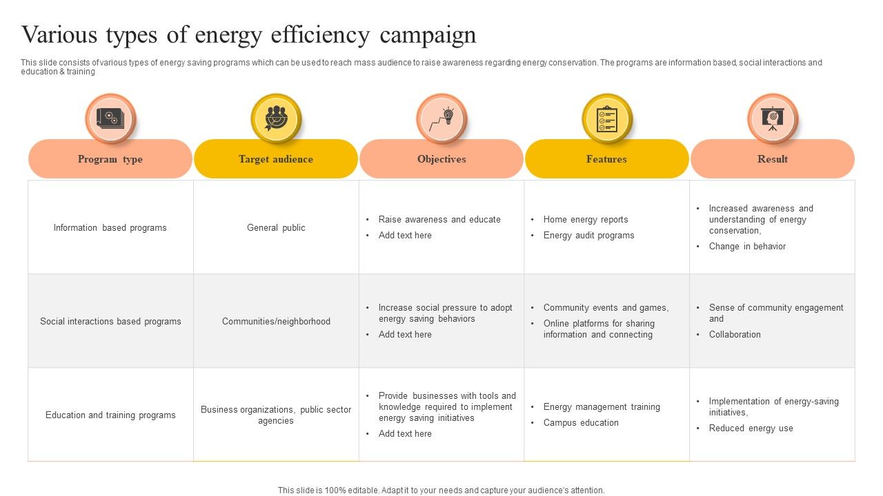 Various_Types_Of_Energy_Efficiency_Campaign_Demonstration_PDF_Slide_1.jpg