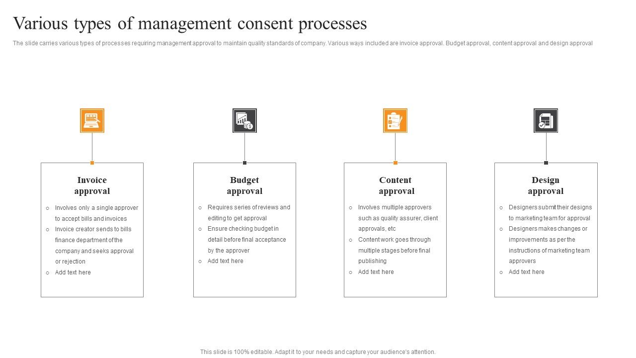 Various_Types_Of_Management_Consent_Processes_Portrait_PDF_Slide_1.jpg