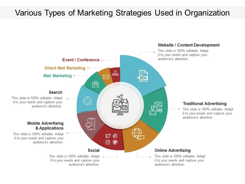 Various_Types_Of_Marketing_Strategies_Used_In_Organization_Ppt_PowerPoint_Presentation_Model_Tips_PDF_Slide_1.jpg