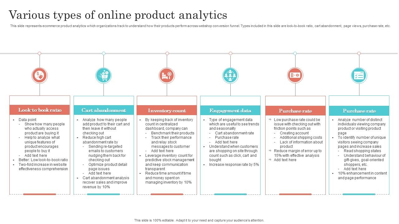 Various_Types_Of_Online_Product_Analytics_Diagrams_PDF_Slide_1.jpg