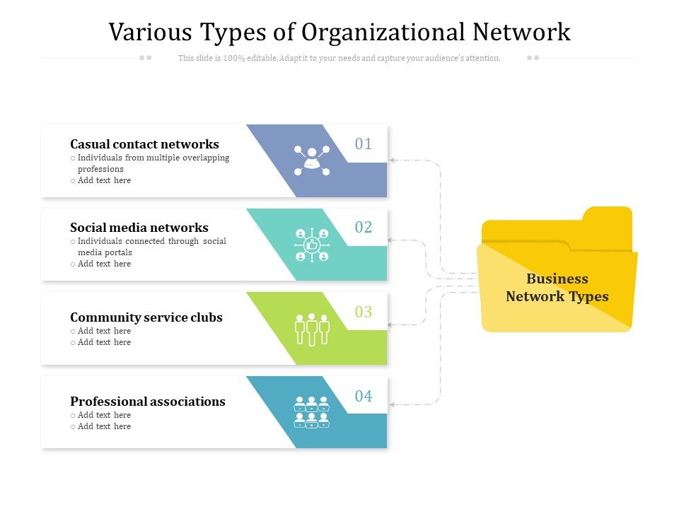Various_Types_Of_Organizational_Network_Ppt_PowerPoint_Presentation_Ideas_Graphics_Design_PDF_Slide_1.jpg