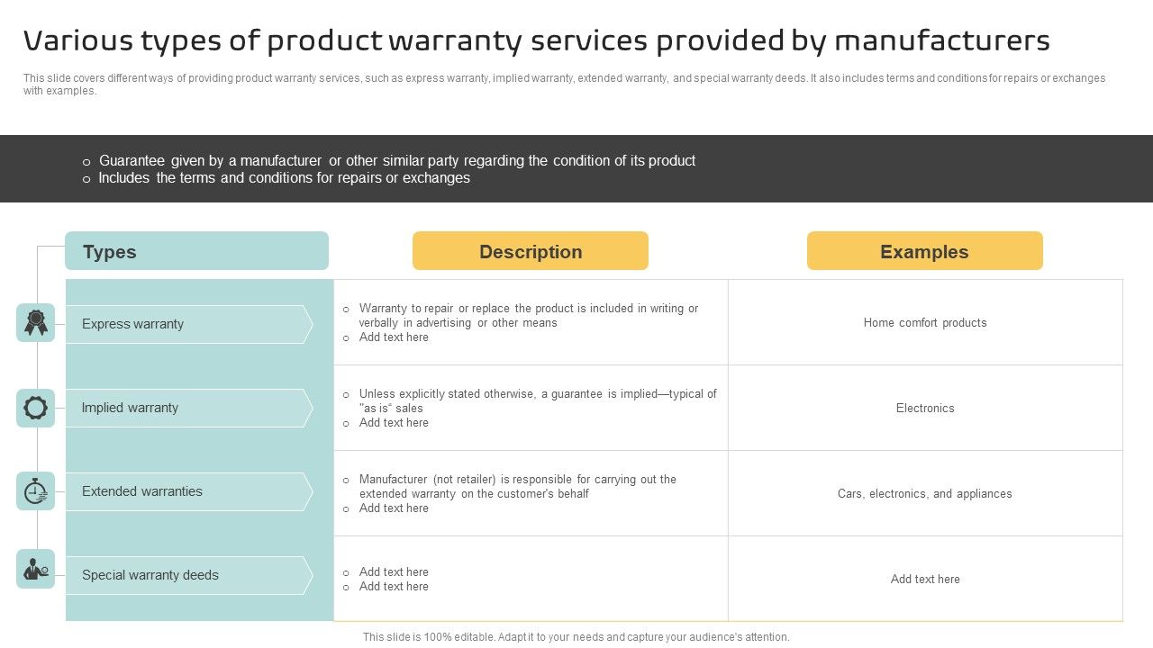 Various_Types_Of_Product_Warranty_Services_Provided_By_Manufacturers_Formats_PDF_Slide_1.jpg