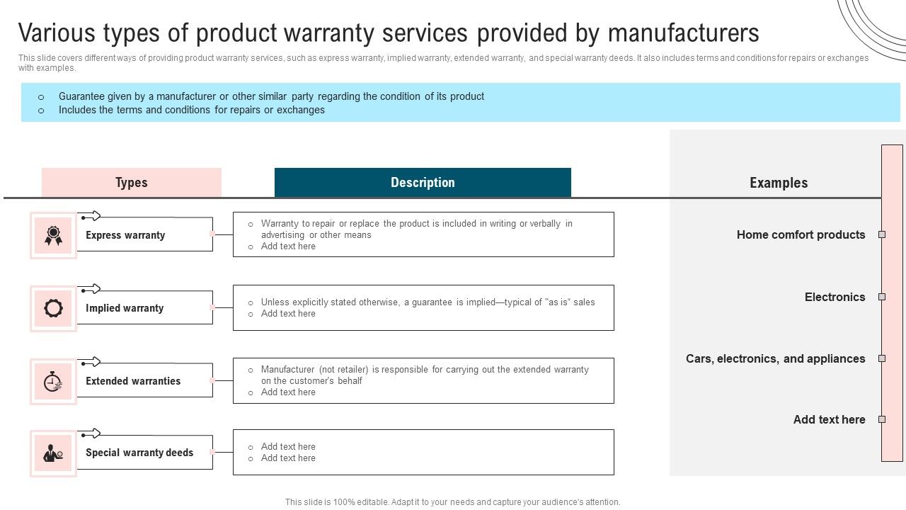 Various_Types_Of_Product_Warranty_Services_Provided_By_Manufacturers_Rules_PDF_Slide_1.jpg
