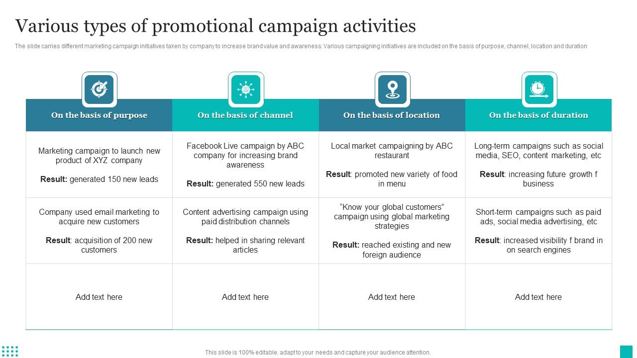 Various_Types_Of_Promotional_Campaign_Activities_Ppt_PowerPoint_Presentation_File_Files_PDF_Slide_1.jpg