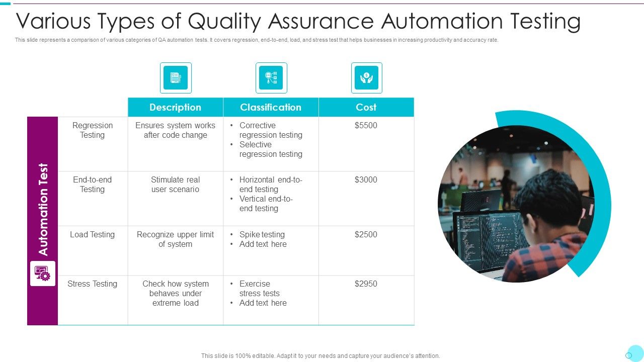 Various_Types_Of_Quality_Assurance_Automation_Testing_Template_PDF_Slide_1.jpg