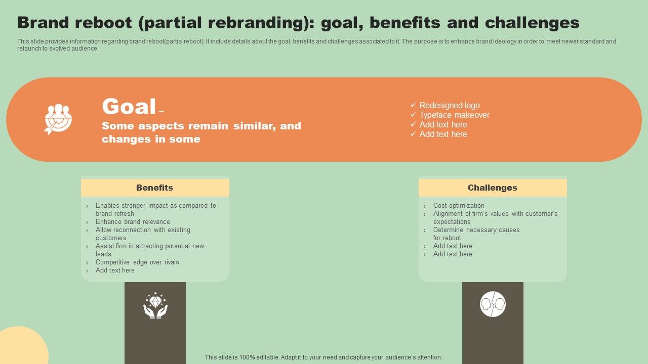 Various_Types_Of_Rebranding_Strategies_Brand_Reboot_Partial_Rebranding_Goal_Benefits_Formats_PDF_Slide_1.jpg