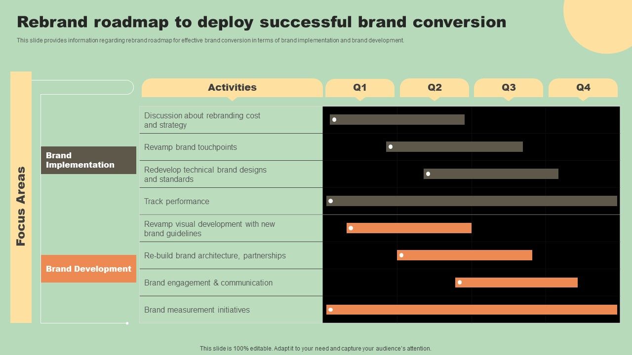 Various_Types_Of_Rebranding_Strategies_Rebrand_Roadmap_To_Deploy_Successful_Brand_Elements_PDF_Slide_1.jpg