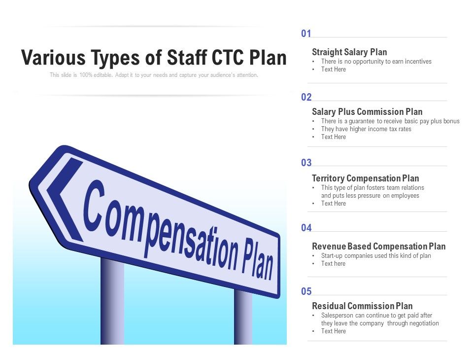 Various_Types_Of_Staff_CTC_Plan_Ppt_PowerPoint_Presentation_Gallery_Clipart_PDF_Slide_1.jpg