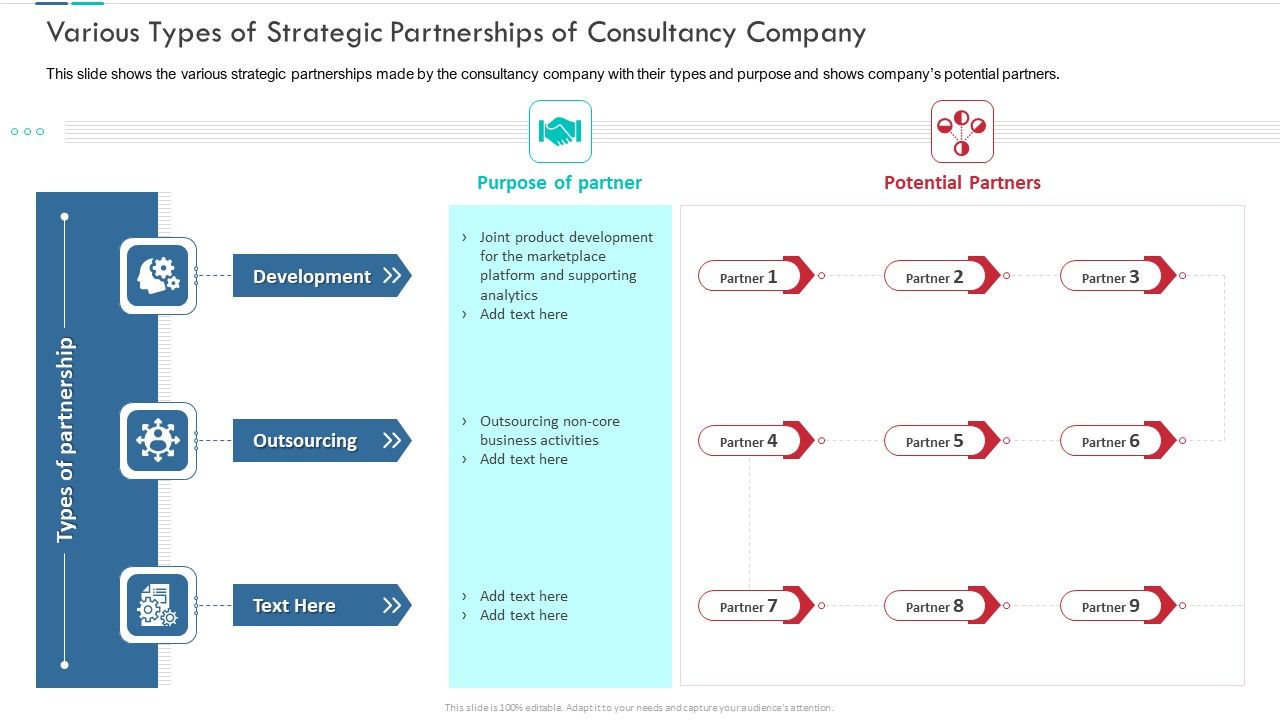 Various_Types_Of_Strategic_Partnerships_Of_Consultancy_Company_Template_PDF_Slide_1.jpg
