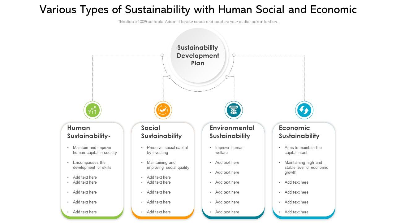 Various_Types_Of_Sustainability_With_Human_Social_And_Economic_Ppt_Slides_Gridlines_PDF_Slide_1.jpg