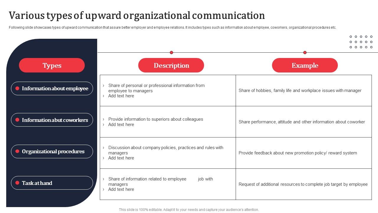 Various_Types_Of_Upward_Organizational_Communication_Ppt_PowerPoint_Presentation_File_Gallery_PDF_Slide_1.jpg
