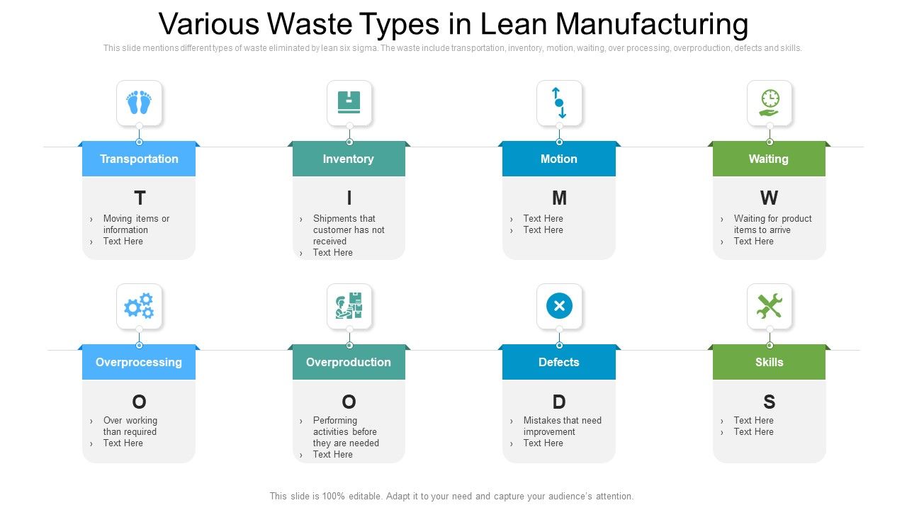Various_Waste_Types_In_Lean_Manufacturing_Ppt_Pictures_Example_PDF_Slide_1.jpg