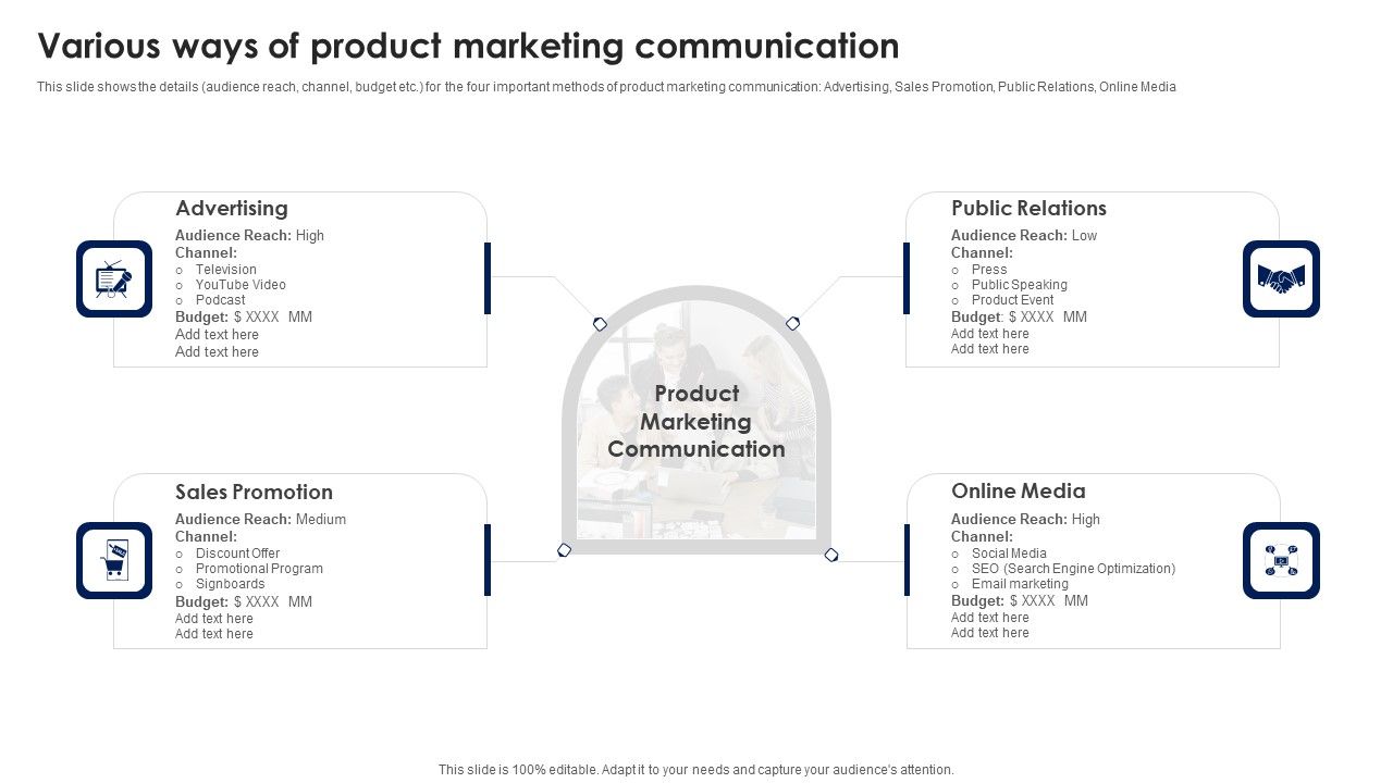 Various_Ways_Of_Product_Marketing_Communication_Ppt_PowerPoint_Presentation_Diagram_Images_PDF_Slide_1.jpg