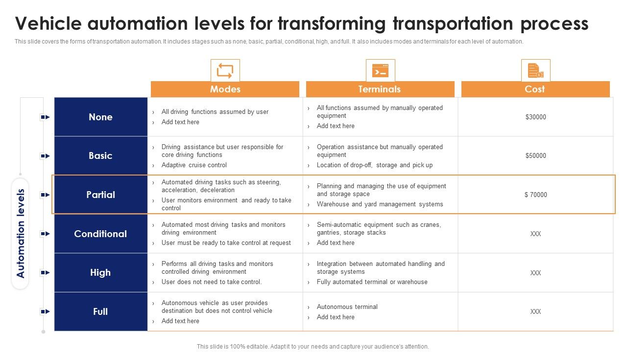 Vehicle_Automation_Levels_For_Transforming_Transportation_Process_Clipart_PDF_Slide_1.jpg