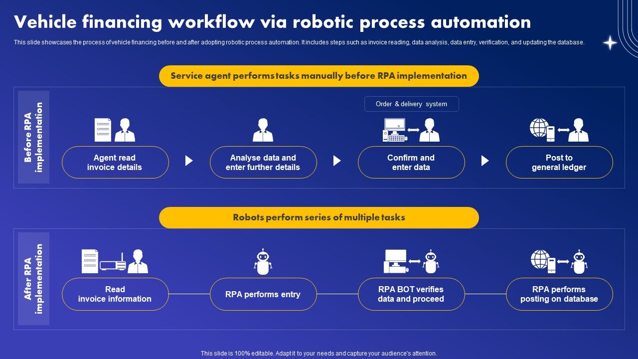 Vehicle_Financing_Workflow_Via_Robotic_Process_Automation_Summary_PDF_Slide_1.jpg