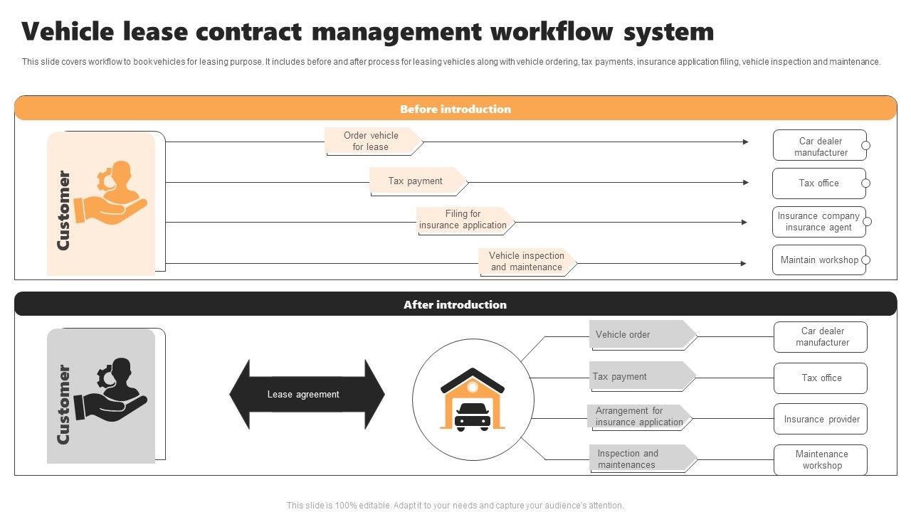 Vehicle_Lease_Contract_Management_Workflow_System_Structure_PDF_Slide_1.jpg