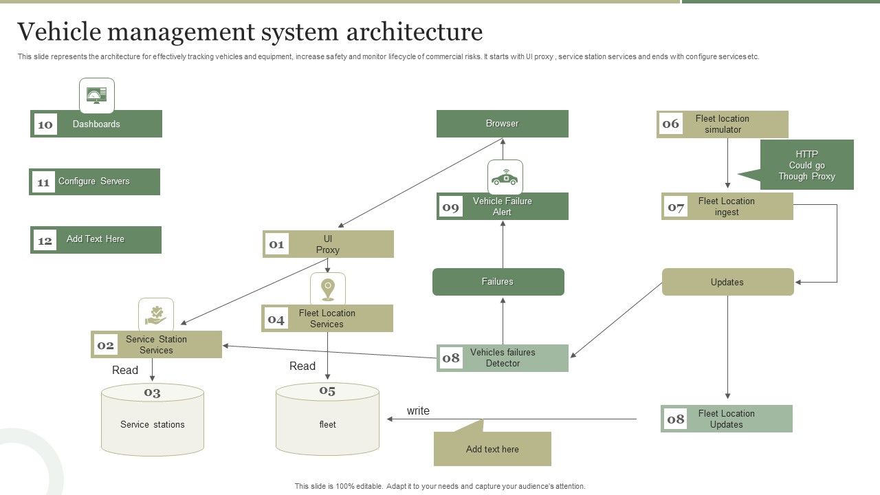 Vehicle_Management_System_Architecture_Background_PDF_Slide_1.jpg