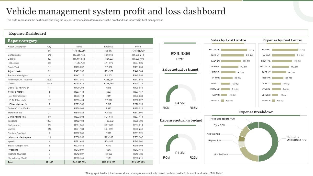 Vehicle_Management_System_Profit_And_Loss_Dashboard_Brochure_PDF_Slide_1.jpg