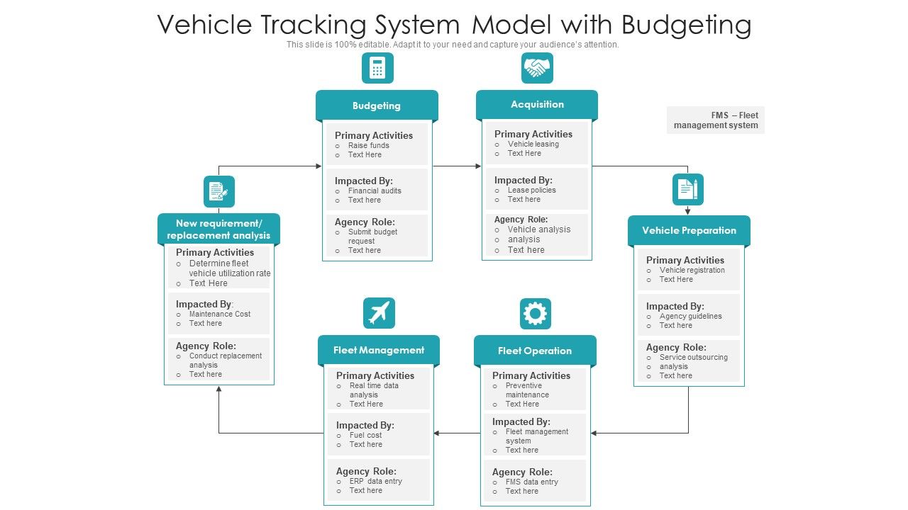 Vehicle_Tracking_System_Model_With_Budgeting_Ppt_PowerPoint_Presentation_File_Outline_PDF_Slide_1.jpg