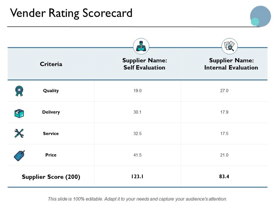 Vender_Rating_Scorecard_Ppt_PowerPoint_Presentation_Infographic_Template_Design_Templates_Slide_1.jpg