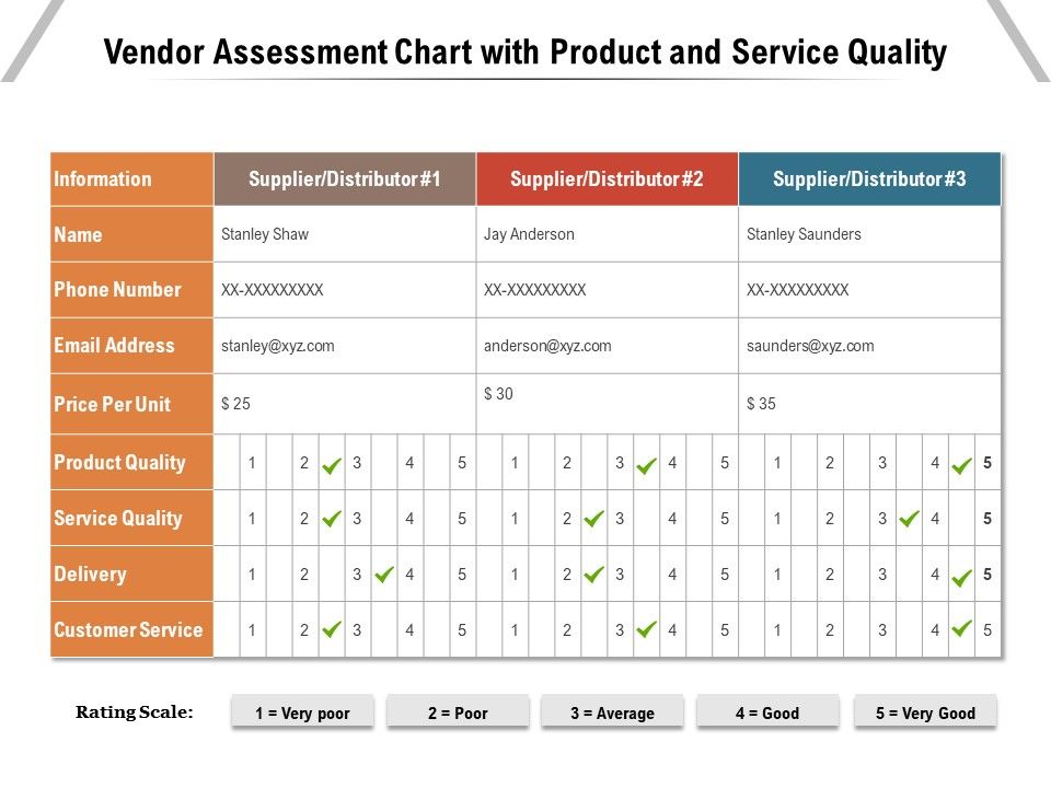 Vendor_Assessment_Chart_With_Product_And_Service_Quality_Ppt_PowerPoint_Presentation_Infographics_Good_PDF_Slide_1.jpg