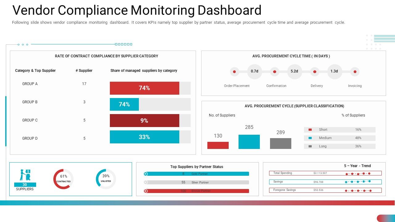 Vendor_Compliance_Monitoring_Dashboard_Template_PDF_Slide_1.jpg