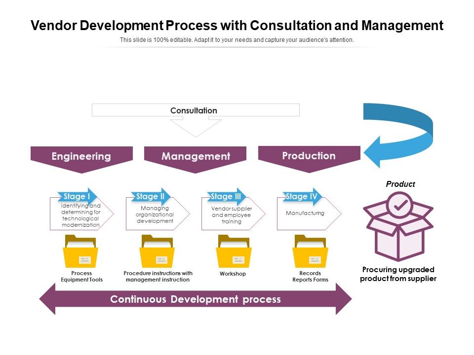 Vendor_Development_Process_With_Consultation_And_Management_Ppt_PowerPoint_Presentation_Layouts_Pictures_PDF_Slide_1.jpg
