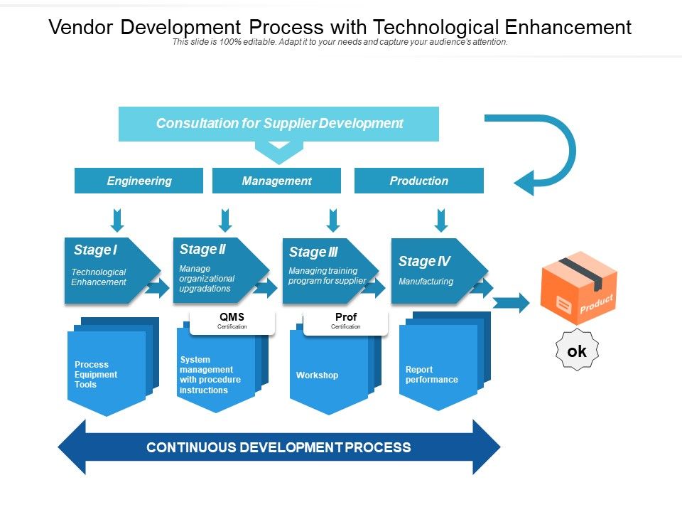 Vendor_Development_Process_With_Technological_Enhancement_Ppt_PowerPoint_Presentation_Gallery_Demonstration_PDF_Slide_1.jpg