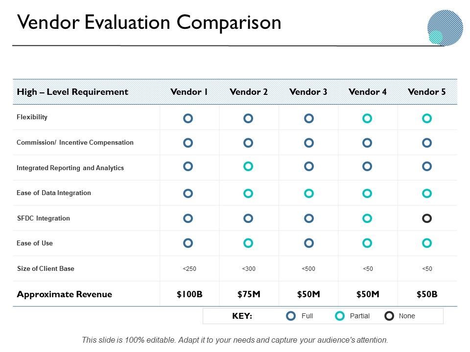 Vendor_Evaluation_Comparison_Ppt_PowerPoint_Presentation_Professional_Graphics_Slide_1.jpg