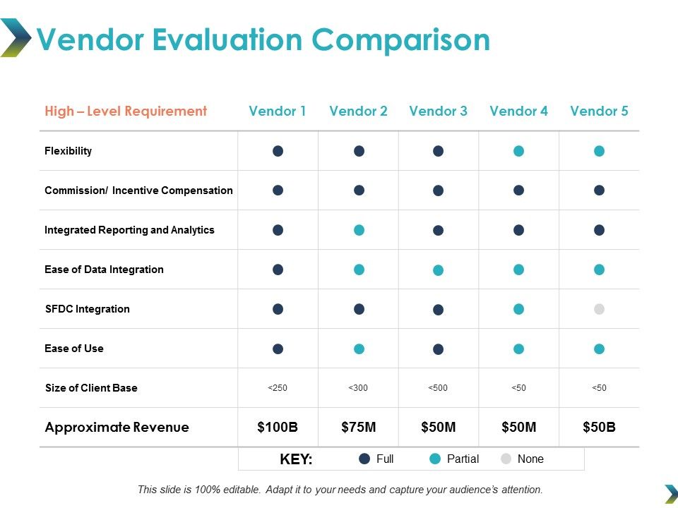 Vendor_Evaluation_Comparison_Ppt_PowerPoint_Presentation_Show_Background_Slide_1.jpg