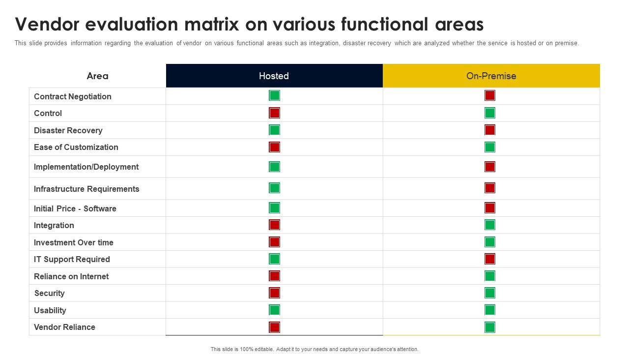 Vendor_Evaluation_Matrix_On_Various_Functional_Areas_Infographics_PDF_Slide_1.jpg