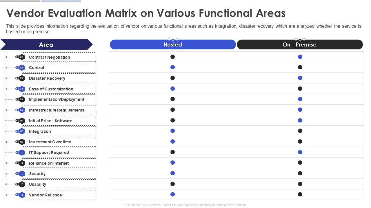 Vendor_Evaluation_Matrix_On_Various_Functional_Areas_Information_PDF_Slide_1.jpg