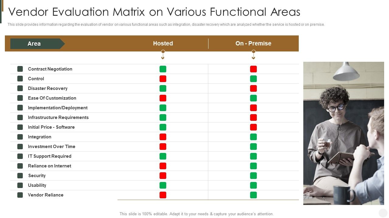 Vendor_Evaluation_Matrix_On_Various_Functional_Areas_Strategies_To_Improve_Customer_Guidelines_PDF_Slide_1.jpg