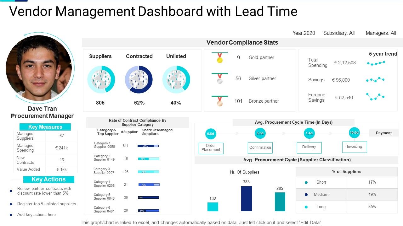 Vendor_Management_Dashboard_With_Lead_Time_Download_PDF_Slide_1.jpg