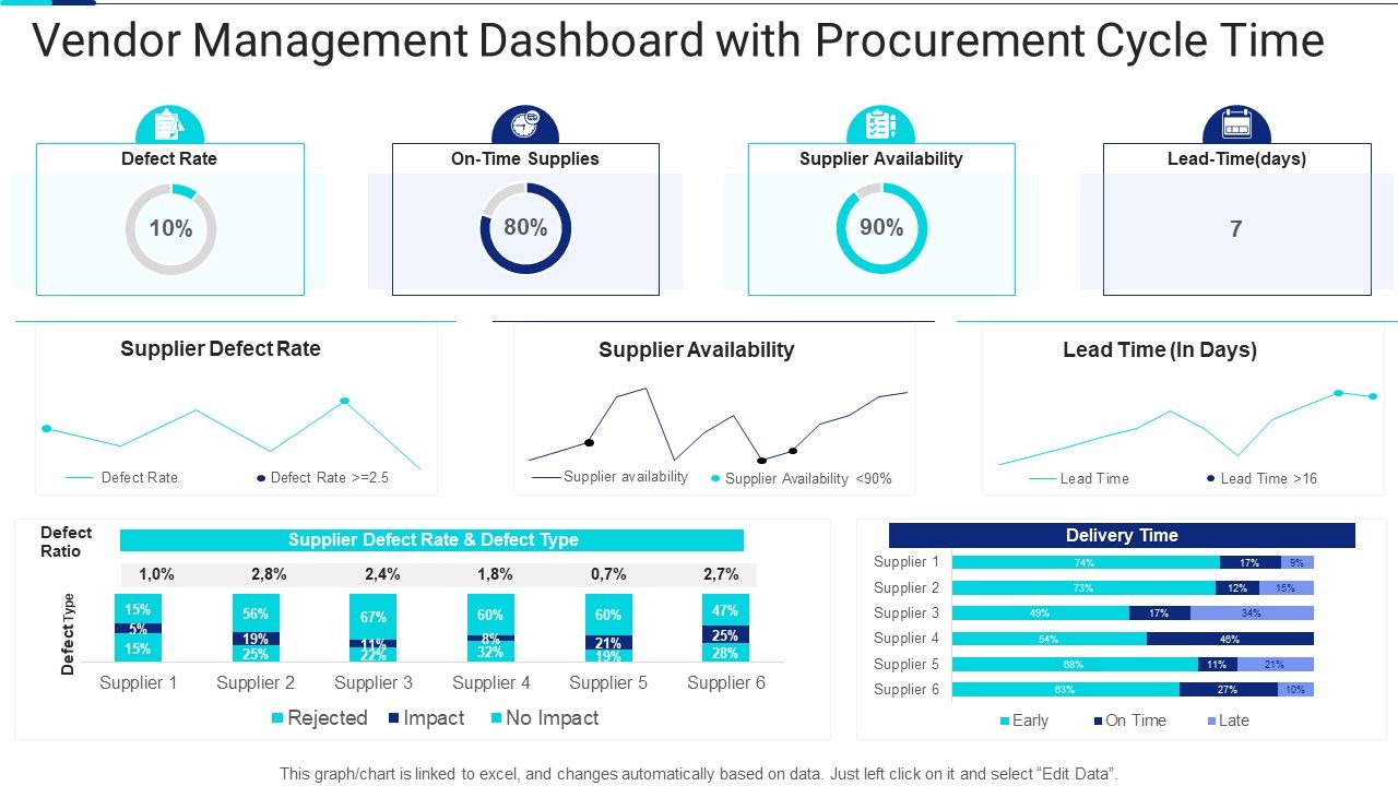 Vendor_Management_Dashboard_With_Procurement_Cycle_Time_Themes_PDF_Slide_1.jpg